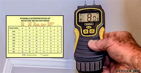 custom home inspector moisture meter reviews|drywall moisture meter readings chart.